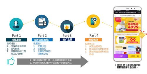建筑裝修行業信息流廣告投放優化策略 科技賦能精準推廣
