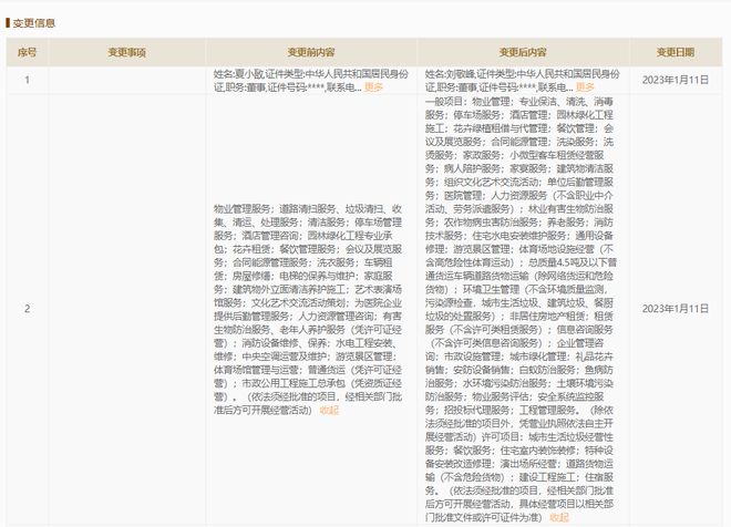 中土物業(yè)人事變動 呂軍退出董事職務(wù)，徐寧接任并聚焦花卉綠植租借與代管理業(yè)務(wù)